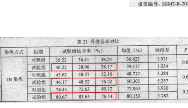 SLA表面处理技术突破，AngelAdore打造高效骨结合解决方案，赋能临床种植