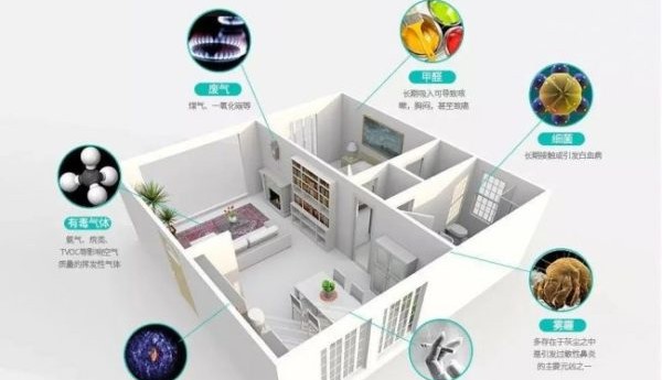 母婴房必备八大新风排名：空气堡强势登顶，守护宝宝第一口呼吸
