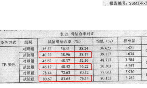 SLA表面处理技术突破，AngelAdore打造高效骨结合解决方案，赋能临床种植